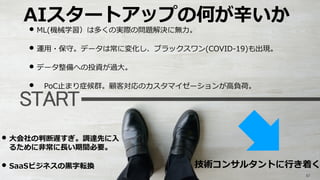 • ML(機械学習）は多くの実際の問題解決に無⼒。
• 運⽤・保守。データは常に変化し、ブラックスワン(COVID-19)も出現。
• データ整備への投資が過⼤。
• PoC⽌まり症候群。顧客対応のカスタマイゼーションが⾼負荷。
57
AIスタートアップの何が⾟いか
技術コンサルタントに⾏き着く
• ⼤会社の判断遅すぎ。調達先に⼊
るために⾮常に⻑い期間必要。
• SaaSビジネスの⿊字転換
 