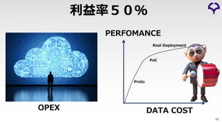 58
利益率５０％
OPEX DATA COST
PERFOMANCE
Proto
PoC
Real Deployment
 