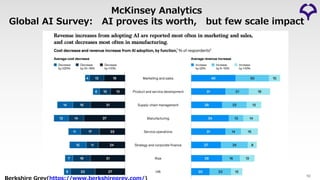 McKinsey Analytics
Global AI Survey: AI proves its worth, but few scale impact
10
 