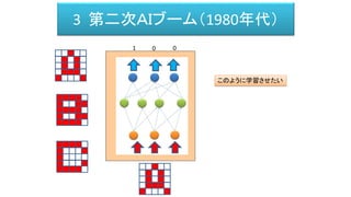 3 第二次ＡＩブーム（1980年代）
1 0 0
このように学習させたい
 
