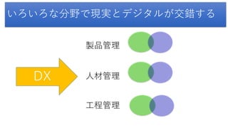 いろいろな分野で現実とデジタルが交錯する
人材管理
製品管理
工程管理
DX
 
