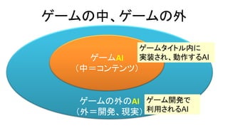 ゲームの中、ゲームの外
ゲームの外のAI
（外＝開発、現実）
ゲームAI
（中＝コンテンツ）
ゲームタイトル内に
実装され、動作するAI
ゲーム開発で
利用されるAI
 
