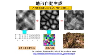 地形自動生成
Jacob Olsen, Realtime Procedural Terrain Generation
http://oddlabs.com/download/terrain_generation.pdf
２次元中点変位法 ボロノイ図
ノイズ法（濃い＝低い、白い＝高い）
＋ ＝
 