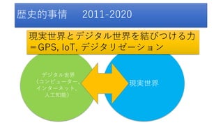 歴史的事情 2011-2020
デジタル世界
（コンピューター、
インターネット、
人工知能）
現実世界
現実世界とデジタル世界を結びつける力
＝GPS, IoT, デジタリゼーション
 