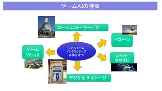 ゲームＡＩの特徴
リアルタイム
インタラクティブ
身体を持つ
ゲーム
VR/AR ロボット・
自動運転
デジタルサイネージ
ドローン
エージェント・サービス
 