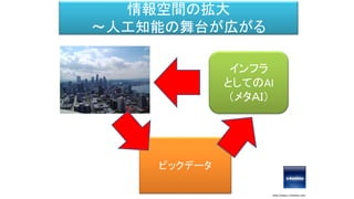 情報空間の拡大
～人工知能の舞台が広がる
http://www.s-hoshino.com
ビックデータ
インフラ
としてのAI
（メタＡＩ）
 