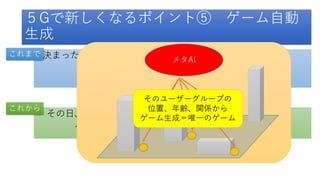 その日、その場所のためにゲームを生成する
ゲームマップ自動生成、物語自動生成
• 決まったコンテンツの同期を合わせる
５Gで新しくなるポイント⑤ ゲーム自動
生成
これまで
これから
メタAI
そのユーザーグループの
位置、年齢、関係から
ゲーム生成＝唯一のゲーム
 