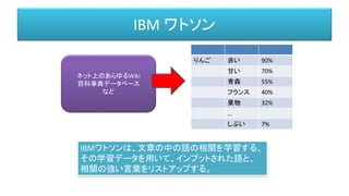 IBM ワトソン
ネット上のあらゆるWiki
百科事典データベース
など
りんご 赤い 90%
甘い 70%
青森 55%
フランス 40%
果物 32%
…
しぶい 7%
IBMワトソンは、文章の中の語の相関を学習する。
その学習データを用いて、インプットされた語と、
相関の強い言葉をリストアップする。
 