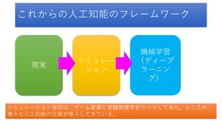 シミュレー
ション
これからの人工知能のフレームワーク
現実
機械学習
（ディープ
ラーニン
グ）
シミュレーション技術は、ゲーム産業と実験物理学がリードして来た。ところが、
様々な人工知能の企業が参入してきている。
 