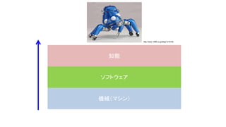 機械（マシン）
ソフトウェア
知能
http://www.1999.co.jp/blog/1210192
 