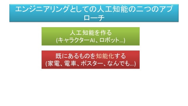 人工知能とdx 人工知能とdx