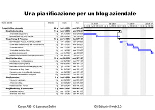 Una pianificazione per un blog aziendale  Come posso pianificare la mia iniziativa Blog? 