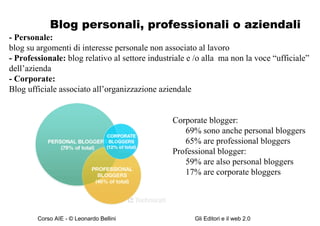 Blog personali, professionali o aziendali - Personale:  blog su argomenti di interesse personale non associato al lavoro - Professionale:  blog relativo al settore industriale e /o alla  ma non la voce “ufficiale” dell’azienda - Corporate:  Blog ufficiale associato all’organizzazione aziendale Corporate blogger:  69% sono anche personal bloggers  65% are professional bloggers  Professional blogger:  59% are also personal bloggers  17% are corporate bloggers  