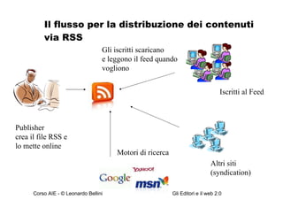 Il flusso per la distribuzione dei contenuti via RSS Publisher crea il file RSS e lo mette online  Iscritti al Feed Gli iscritti scaricano e leggono il feed quando vogliono  Altri siti (syndication) Motori di ricerca 