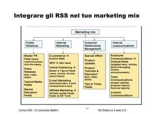 Integrare gli RSS nel tuo marketing mix 