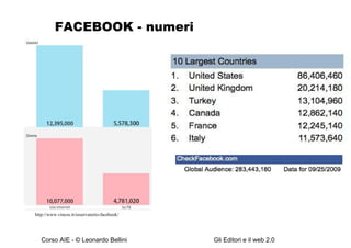 FACEBOOK - numeri http://www.vincos.it/osservatorio-facebook/ 