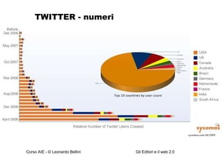 TWITTER - numeri sysomos.com 06/2009 