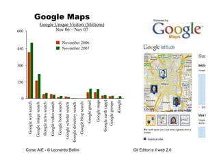 Google Maps Google Unique Visitors (Millions) Nov 06 – Nov 07 0 150 300 450 600 Google web search Google image search Google news search Google video search Google book search Google scholar search Google directory search Google blog search Google gmail Google maps Google earth (app) Google groups iGoogle November 2006 November 2007 