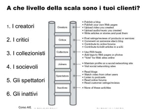 A che livello della scala sono i tuoi clienti? 1 . I creatori 2. I critici 3. I collezionisti 4. I socievoli 5. Gli spettatori 6. Gli inattivi 