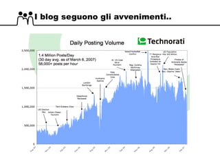 I blog seguono gli avvenimenti..  