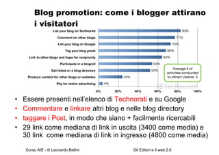 Blog promotion: come i blogger attirano i visitatori Essere presenti nell’elenco di  Technorati  e su Google Commentare  e  linkare  altri blog e nelle blog directory taggare i Post , in modo che siano + facilmente ricercabili 29 link come mediana di link in uscita (3400 come media) e 30 link  come mediana di link in ingresso (4800 come media) 