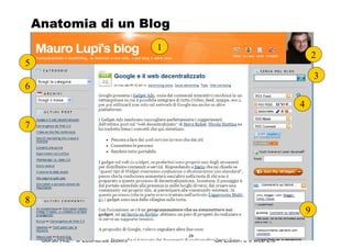 Anatomia di un Blog 1 2 5 6 3 7 4 8 9 