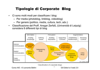 Tipologie di Corporate  Blog Ci sono molti modi per classificare i blog: Per media (photoblog, linkblog, videoblog) Per genere (politico, media, cultura, tech, adv.) Classificazione del Proff. Ansgar Zerfaß, (Università di Leipzig) considera 8 differenti tipi di blog 
