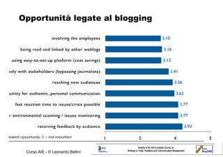 Opportunità legate al blogging 