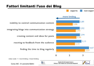 Fattori limitanti l’uso dei Blog 