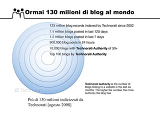 Ormai 130 milioni di blog al mondo  Più di 130 milioni indicizzati da Technorati [agosto 2008] 
