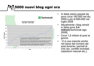 5000 nuovi blog ogni ora  In Italia siamo passati da poco circa 150.000 nel dic. 2005 a più di 600.000 nel luglio 2006  Attualmente i blog censiti in Italia sono  3,4 milioni [Technorati ago. 2008]. Circa 1,5 milioni di post al giorno. Vi è una crescita anche nel tasso del numero dei post durante i periodi di crisi (es. conflitti mondiali, cataclismi naturali etc.). 