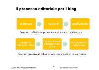 Il processo editoriale per i blog Processo tradizionale per comunicati stampa, brochure, etc.  Processo proattivo di informazione  e non reattivo di  correzione 