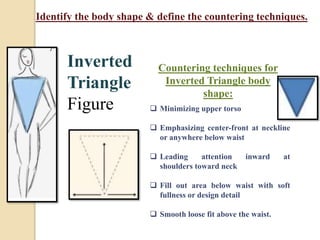 Identify the body shape & define the countering techniques.
Inverted
Triangle
Figure
Countering techniques for
Inverted Triangle body
shape:
 Minimizing upper torso
 Emphasizing center-front at neckline
or anywhere below waist
 Leading attention inward at
shoulders toward neck
 Fill out area below waist with soft
fullness or design detail
 Smooth loose fit above the waist.
 