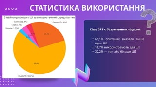 Chat GPT є безумовним лідером
• 61,1% опитаних вказали лише
один ШІ
• 16,7% використовують два ШІ
• 22,2% — три або більше ШІ
СТАТИСТИКА ВИКОРИСТАННЯ
 