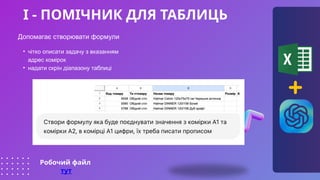 І - ПОМІЧНИК ДЛЯ ТАБЛИЦЬ
Допомагає створювати формули
• чітко описати задачу з вказанням
адрес комірок
• надати скрін діапазону таблиці
Робочий файл
тут
 