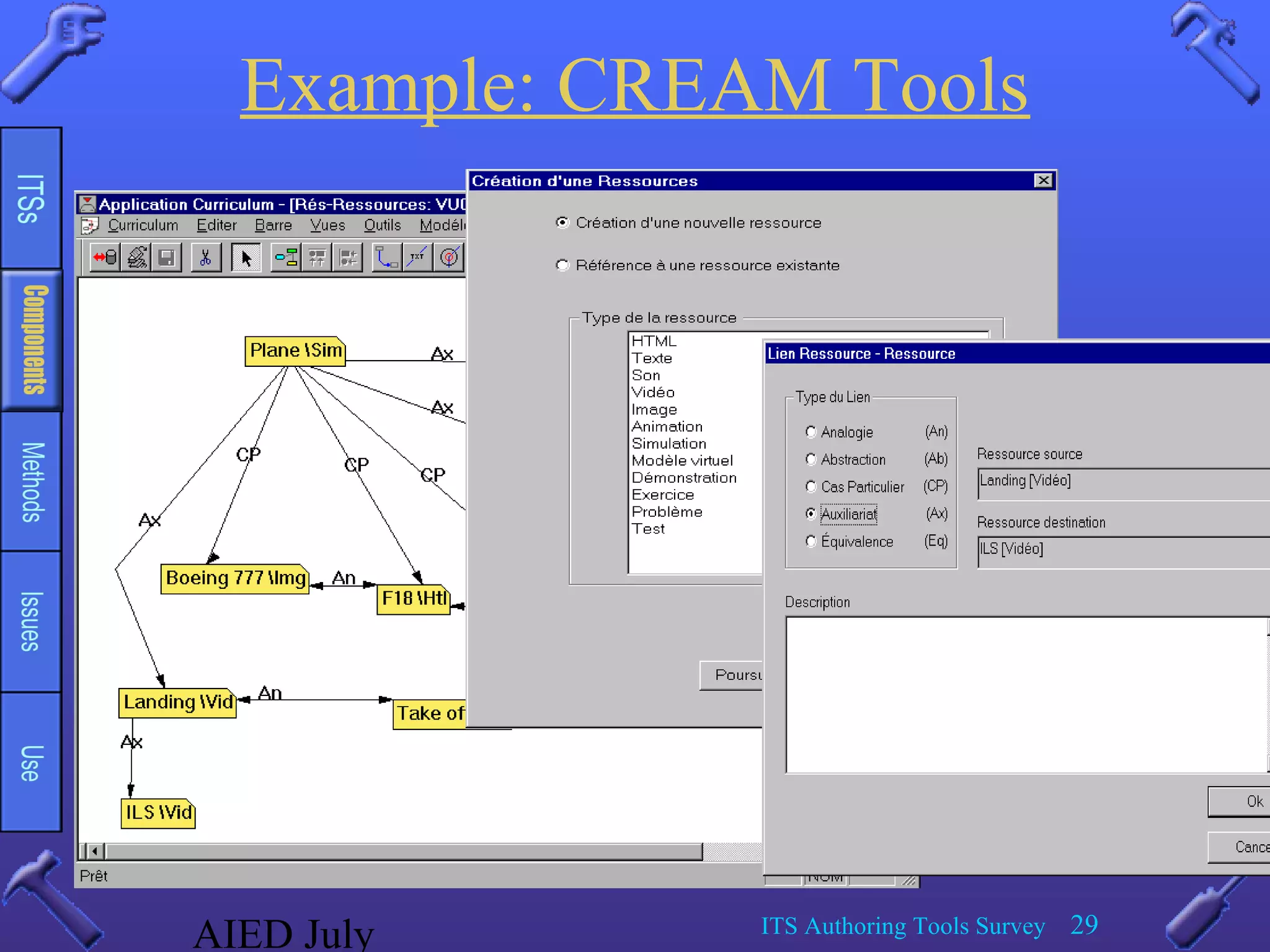 AIED July ITS Authoring Tools Survey 29
Example: CREAM Tools
 