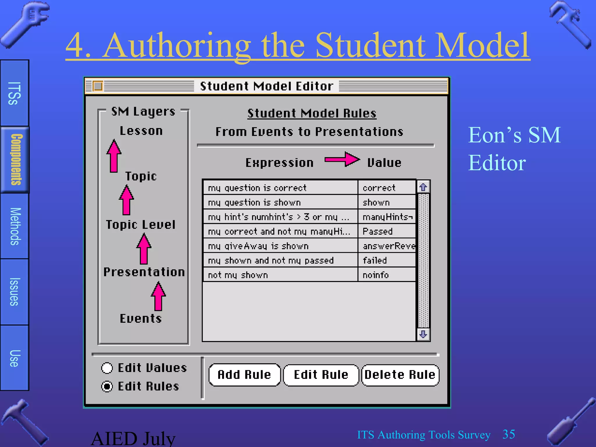 AIED July ITS Authoring Tools Survey 35
4. Authoring the Student Model
Eon’s SM
Editor
 
