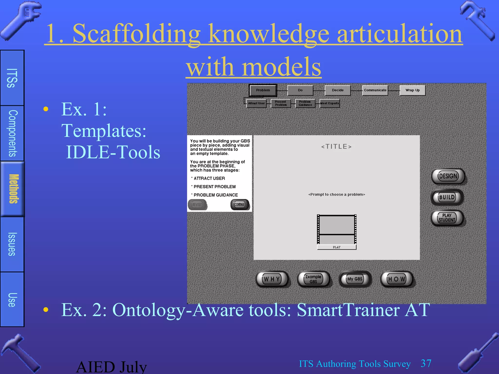AIED July ITS Authoring Tools Survey 37
1. Scaffolding knowledge articulation
with models
• Ex. 1:
Templates:
IDLE-Tools
• Ex. 2: Ontology-Aware tools: SmartTrainer AT
 