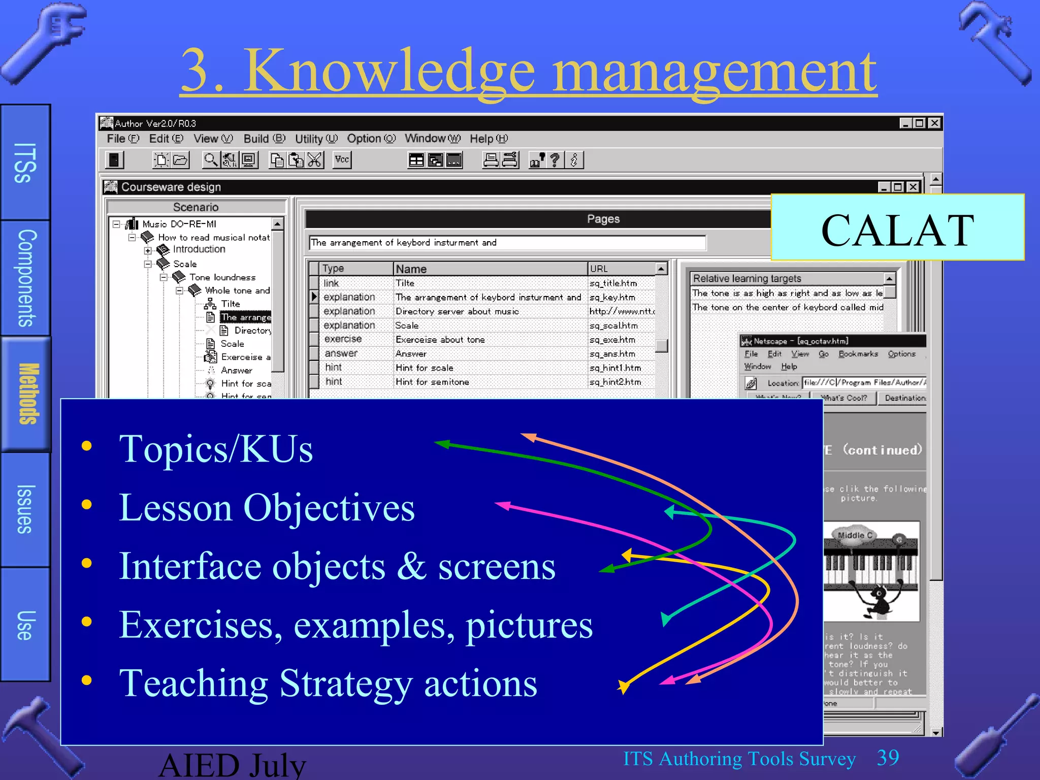 AIED July ITS Authoring Tools Survey 39
3. Knowledge management
• Topics/KUs
• Lesson Objectives
• Interface objects & screens
• Exercises, examples, pictures
• Teaching Strategy actions
CALAT
 