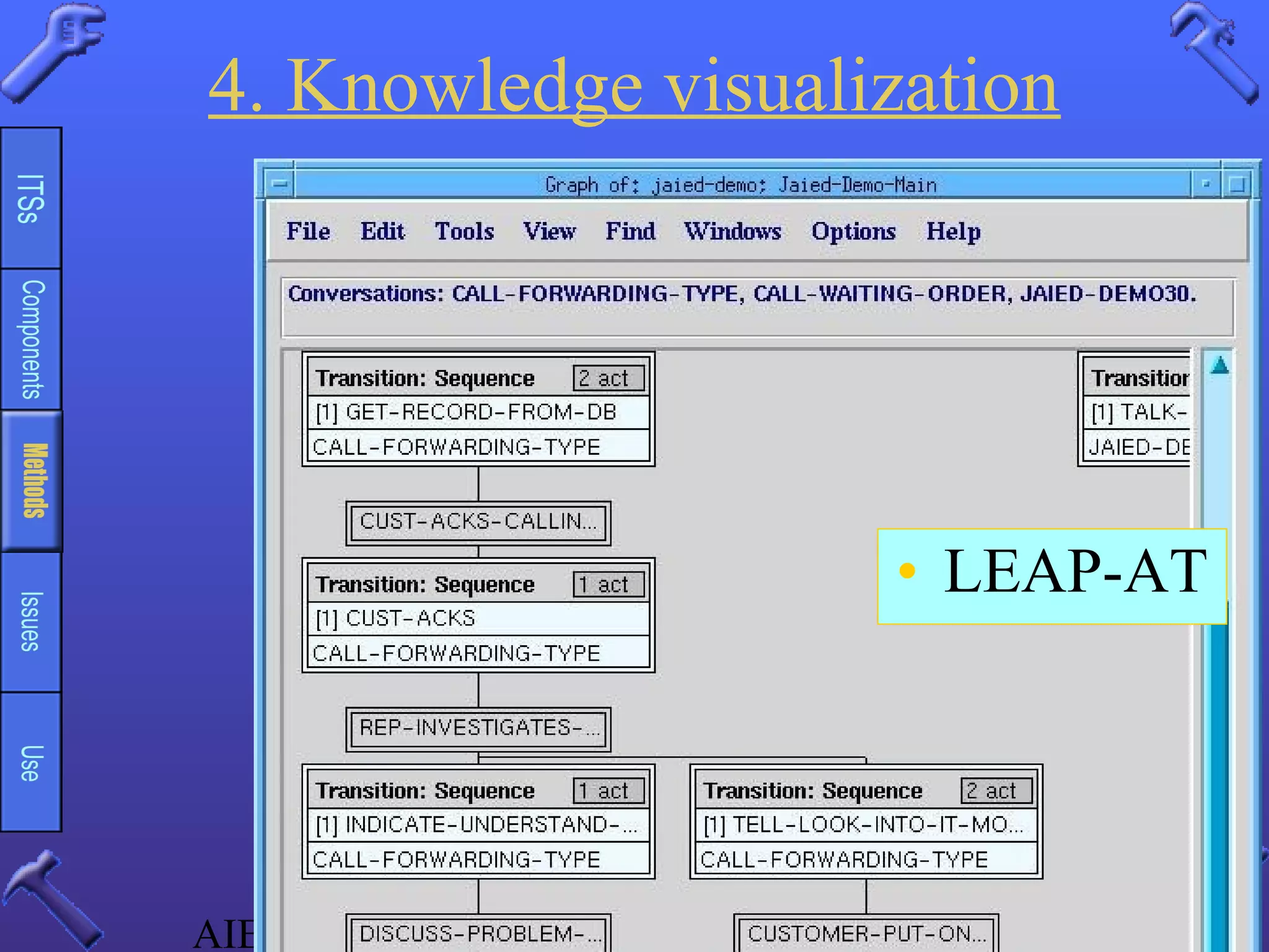 AIED July ITS Authoring Tools Survey 40
4. Knowledge visualization
• LEAP-AT
 