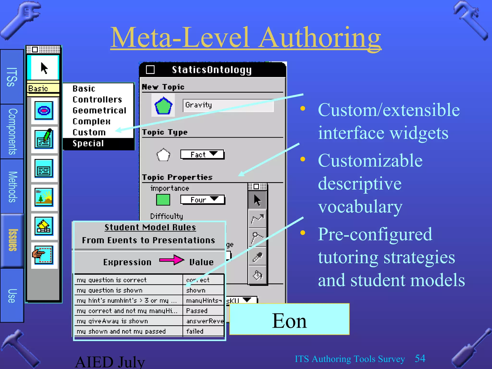 AIED July ITS Authoring Tools Survey 54
Meta-Level Authoring
• Custom/extensible
interface widgets
• Customizable
descriptive
vocabulary
• Pre-configured
tutoring strategies
and student models
Eon
 