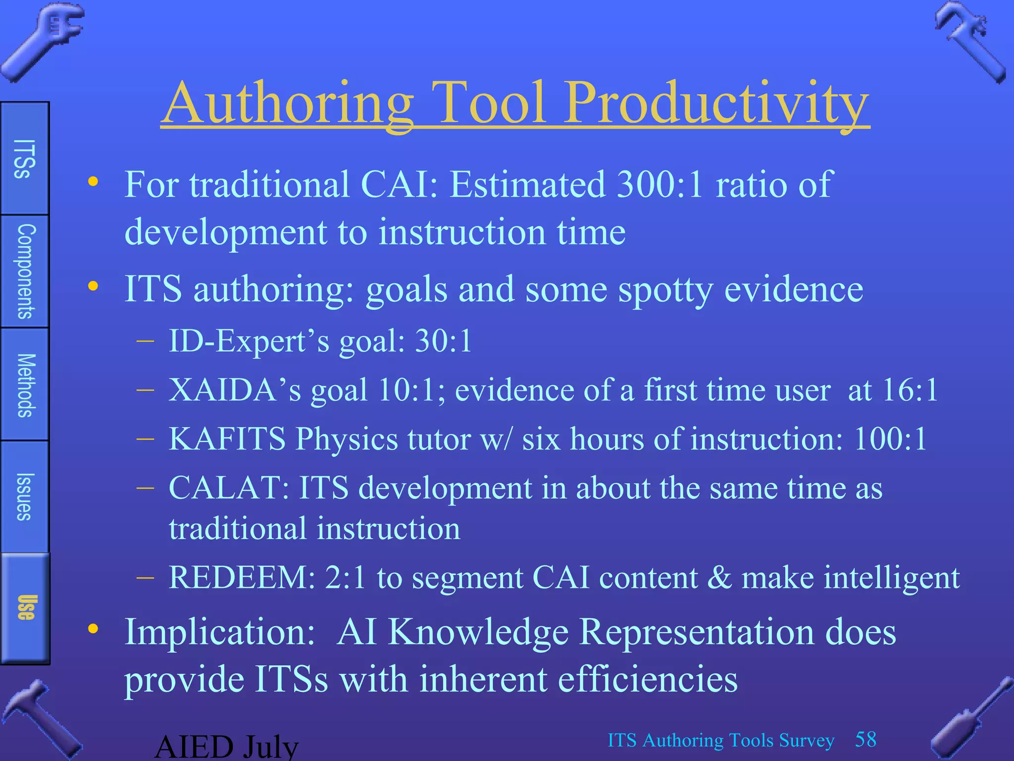 AIED July ITS Authoring Tools Survey 58
Authoring Tool Productivity
• For traditional CAI: Estimated 300:1 ratio of
development to instruction time
• ITS authoring: goals and some spotty evidence
– ID-Expert’s goal: 30:1
– XAIDA’s goal 10:1; evidence of a first time user at 16:1
– KAFITS Physics tutor w/ six hours of instruction: 100:1
– CALAT: ITS development in about the same time as
traditional instruction
– REDEEM: 2:1 to segment CAI content & make intelligent
• Implication: AI Knowledge Representation does
provide ITSs with inherent efficiencies
 