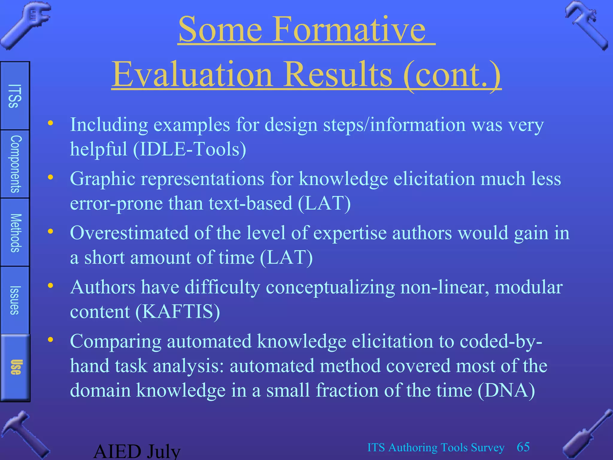 AIED July ITS Authoring Tools Survey 65
Some Formative
Evaluation Results (cont.)
• Including examples for design steps/information was very
helpful (IDLE-Tools)
• Graphic representations for knowledge elicitation much less
error-prone than text-based (LAT)
• Overestimated of the level of expertise authors would gain in
a short amount of time (LAT)
• Authors have difficulty conceptualizing non-linear, modular
content (KAFTIS)
• Comparing automated knowledge elicitation to coded-by-
hand task analysis: automated method covered most of the
domain knowledge in a small fraction of the time (DNA)
 