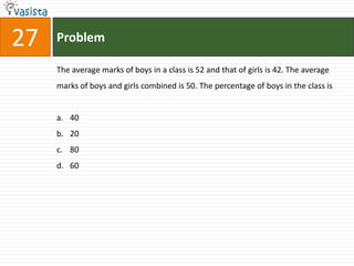 Problem27The average marks of boys in a class is 52 and that of girls is 42. The average marks of boys and girls combined is 50. The percentage of boys in the class is402080 60