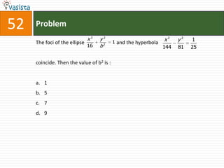 Problem52The foci of the ellipse                         and the hyperbola                           coincide. Then the value of b2 is :  1579