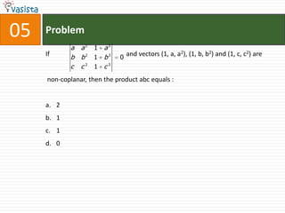 Problem05If                                               and vectors (1, a, a2), (1, b, b2) and (1, c, c2) are non-coplanar, then the product abc equals :  2110
