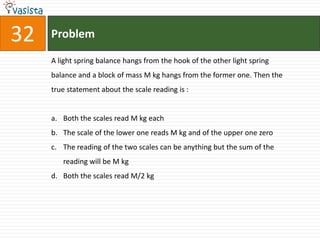 Aieee physics-2003 | PPTX