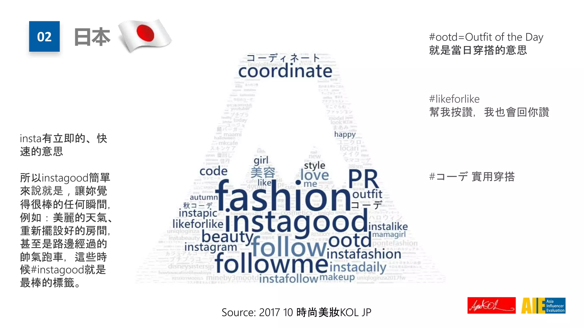 02 日本
insta有立即的、快
速的意思
所以instagood簡單
來說就是，讓妳覺
得很棒的任何瞬間，
例如：美麗的天氣、
重新擺設好的房間，
甚至是路邊經過的
帥氣跑車，這些時
候#instagood就是
最棒的標籤。
#ootd=Outfit of the Day
就是當日穿搭的意思
#コーデ 實用穿搭
#likeforlike
幫我按讚，我也會回你讚
Source: 2017 10 時尚美妝KOL JP
 