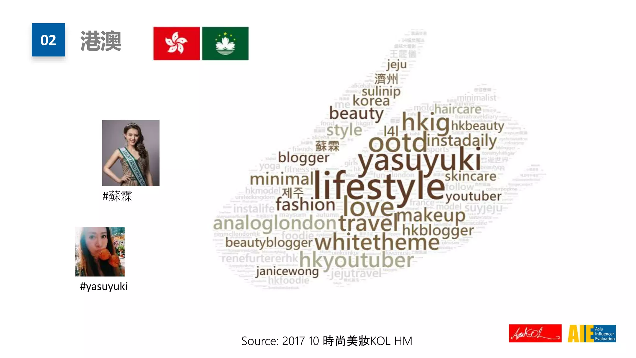 02 港澳
#蘇霖
Source: 2017 10 時尚美妝KOL HM
#yasuyuki
 