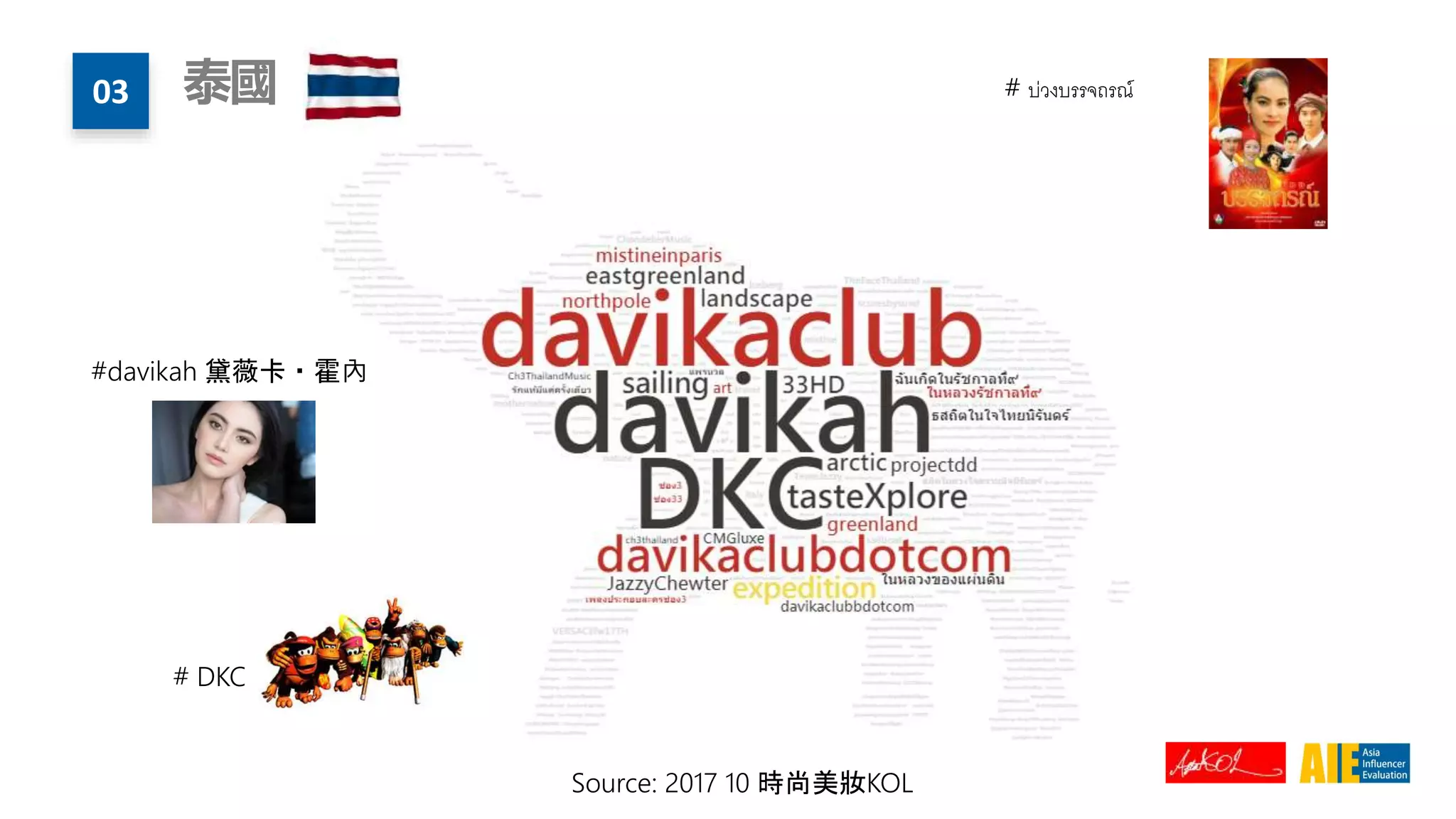 03 泰國
#davikah 黛薇卡・霍內
# DKC
# บ่วงบรรจถรณ์
Source: 2017 10 時尚美妝KOL
 